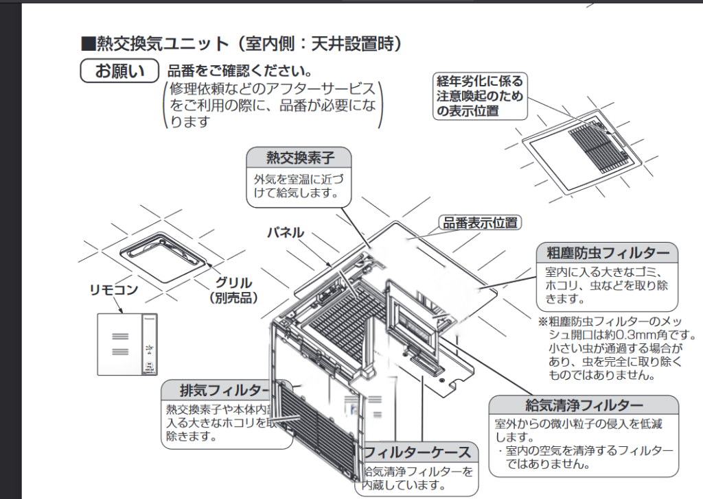 パナソニック熱交換換気システム